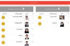 انتخابات هیئت مدیره و بازرسان انجمن صنفی روزنامه نگاران هرمزگان برگزار شد