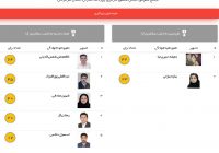 انتخابات هیئت مدیره و بازرسان انجمن صنفی روزنامه نگاران هرمزگان برگزار شد