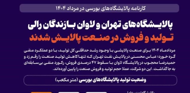 پالایشگاه‌های تهران و لاوان بازندگان رالی تولید و فروش در صنعت پالایش