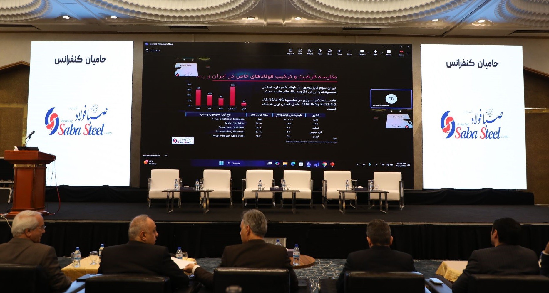 سیاست های تشویقی برای رشد و توسعه تولید فولادهای پیشرفته با ارزش افزوده بالا در نظر گرفته شود سیاست های تشویقی برای رشد و توسعه تولید فولادهای پیشرفته با ارزش افزوده بالا در نظر گرفته شود