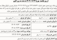 طرح‌های توسعه‌ای فولاد هرمزگان جان تازه خواهند گرفت